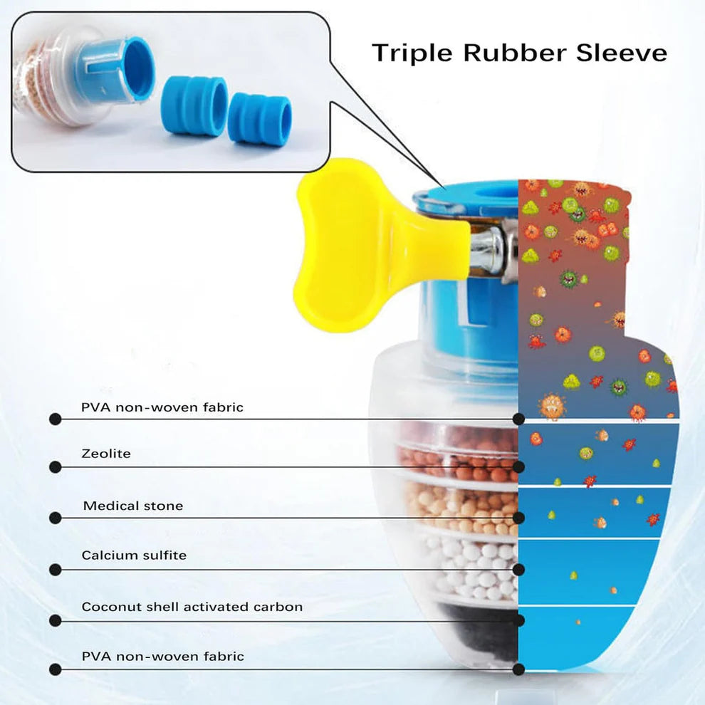 Water Faucet Filter (Buy 1 Get 1 Free)