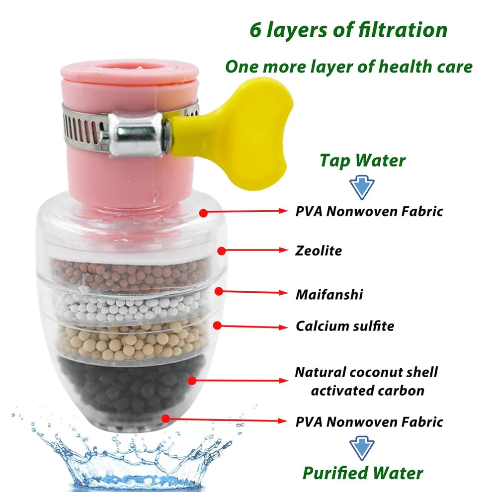 Water Faucet Filter (Buy 1 Get 1 Free)